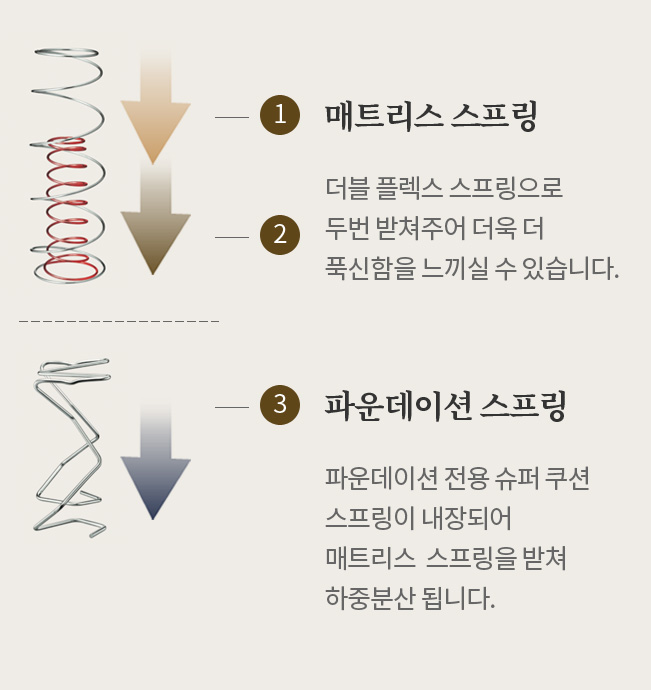 1,2 Ʈ   ÷  ι ־   ǫ   ֽϴ. 3 Ŀ̼  Ŀ̼     Ǿ Ʈ   ߺл ˴ϴ.